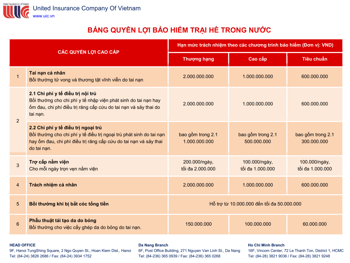 Quyền lợi bảo hiểm trại hè ASEP Quyền lợi bảo hiểm trại hè ASEP