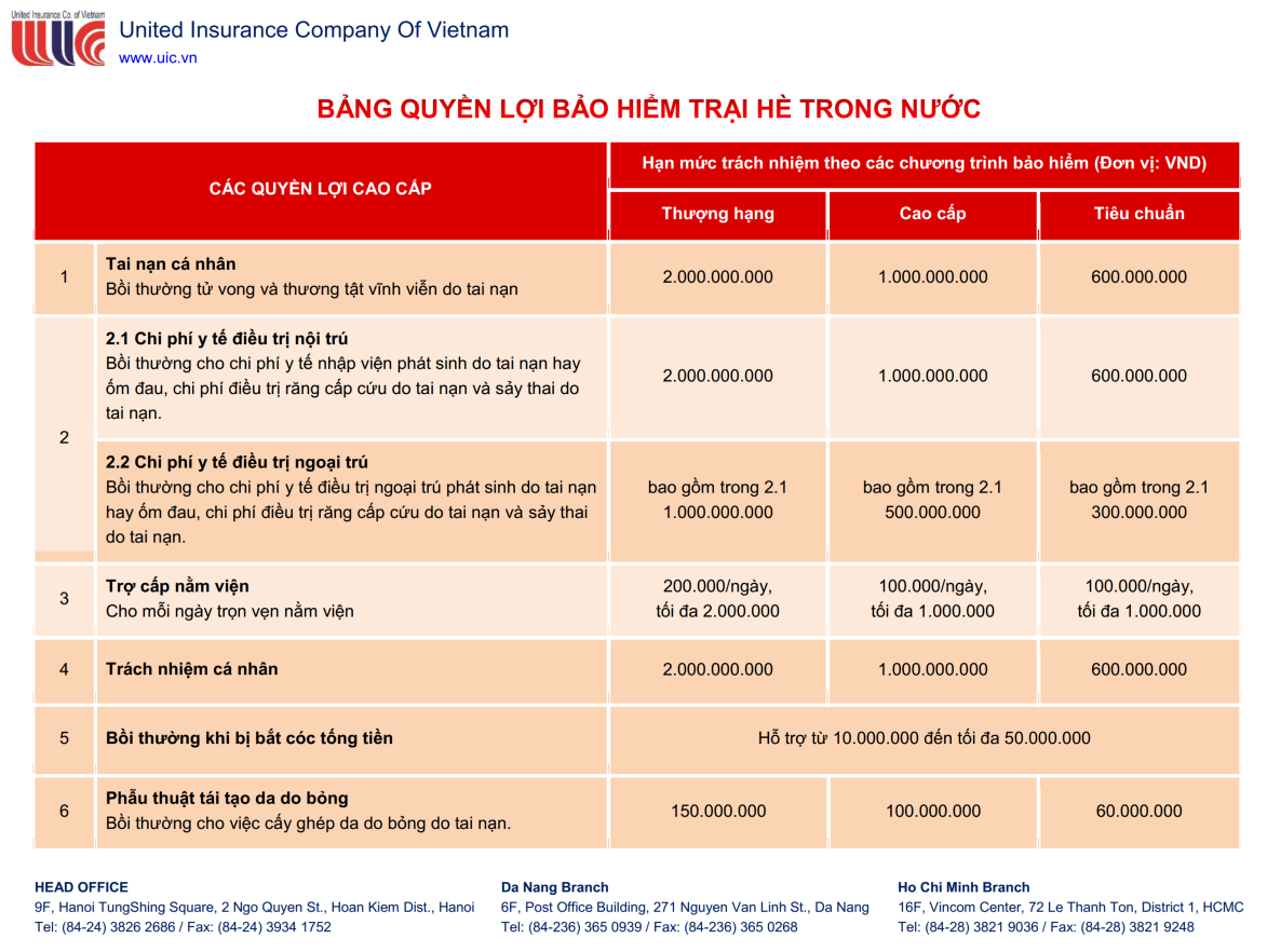 Quyền lợi bảo hiểm trại hè ASEP