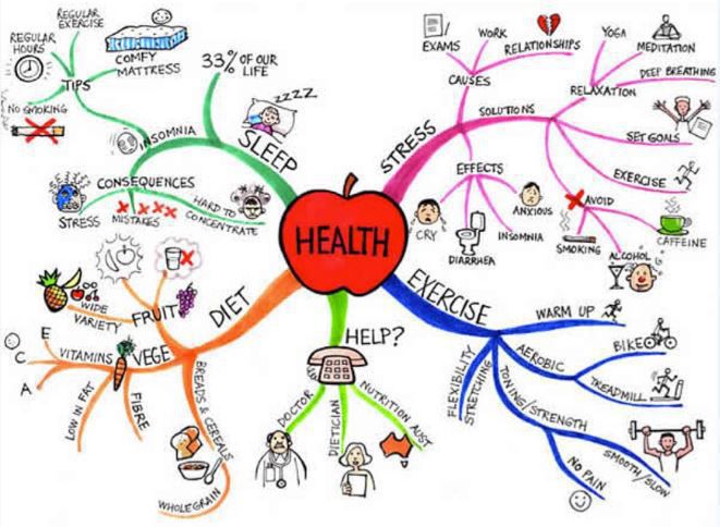 mindmap