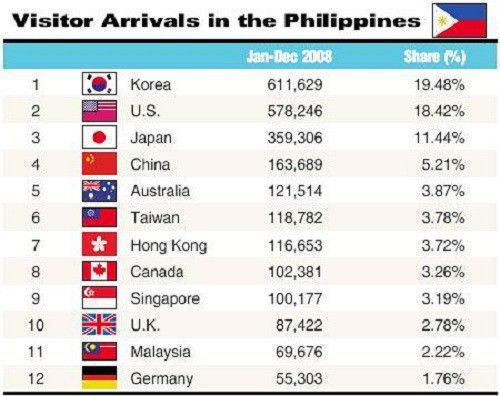 hoc tieng anh giao tiep tai philippines hoc tieng anh giao tiep tai philippines.jpg