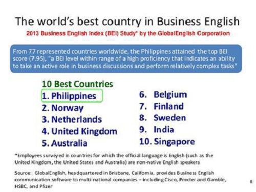 ly do nen hoc tieng anh giao tiep tai philippines ly do nen hoc tieng anh giao tiep tai philippines 2.jpg