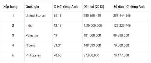 philippines la noi tot de hoc tieng anh giao tiep.PNG