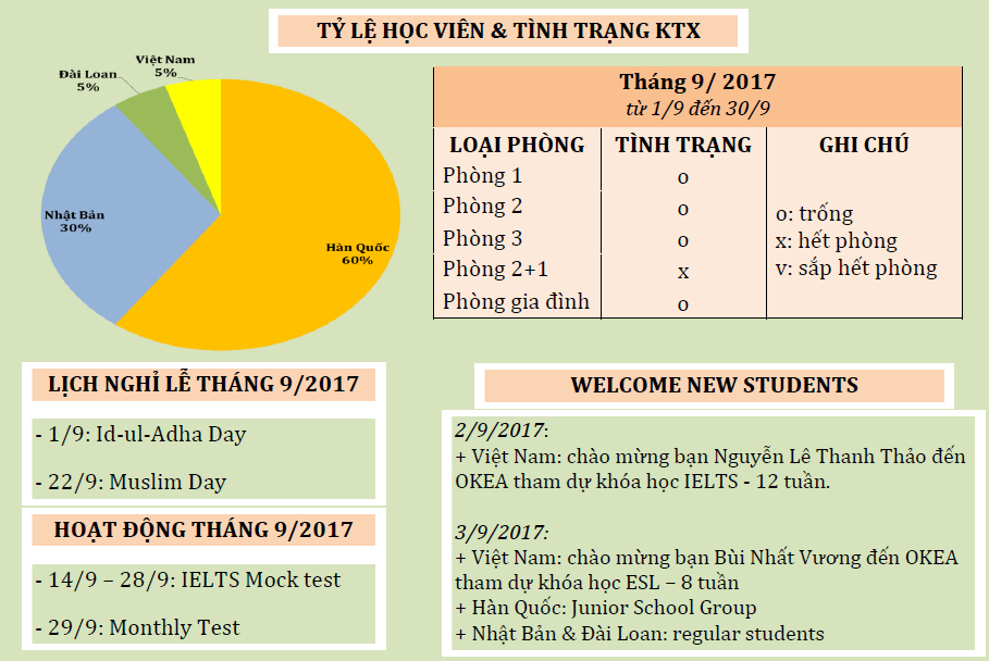 ban-tin-okea-tuan-1-thang-9-2