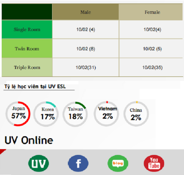 ban-tin-uv-esl-tuan-1-thang-10-6