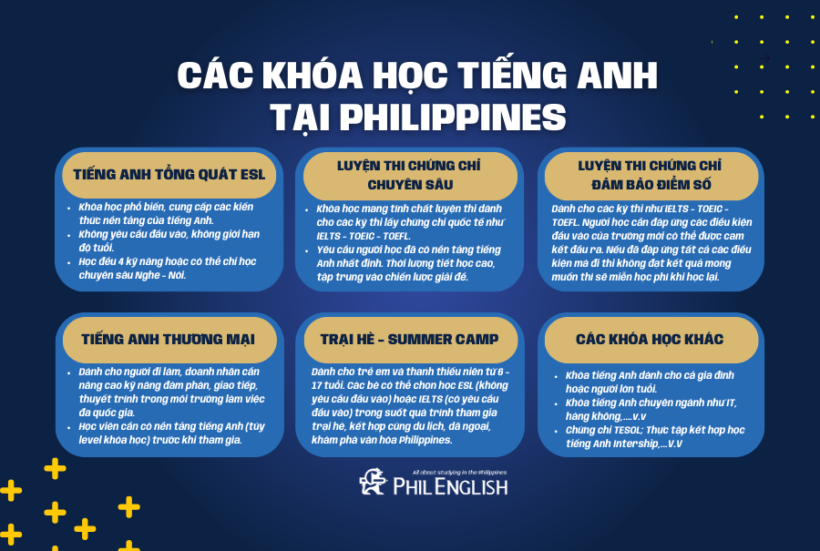 khoa-hoc-tieng-anh-tai-philippines