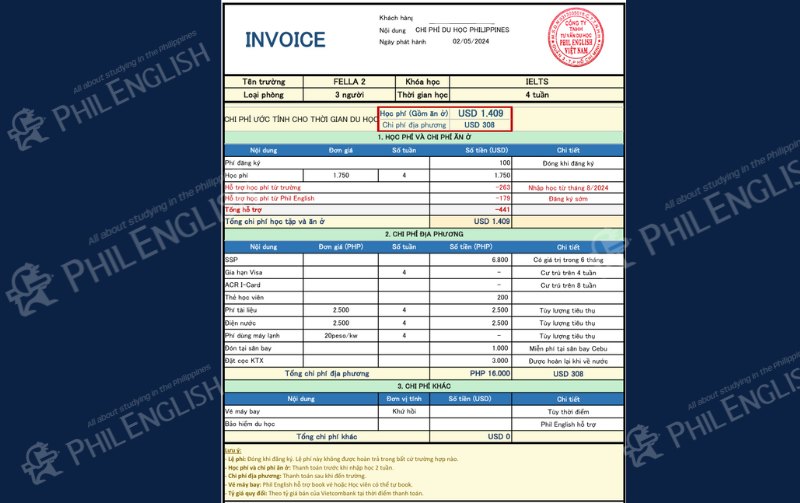 Chi phí học IELTS ở Philippines là bao nhiêu