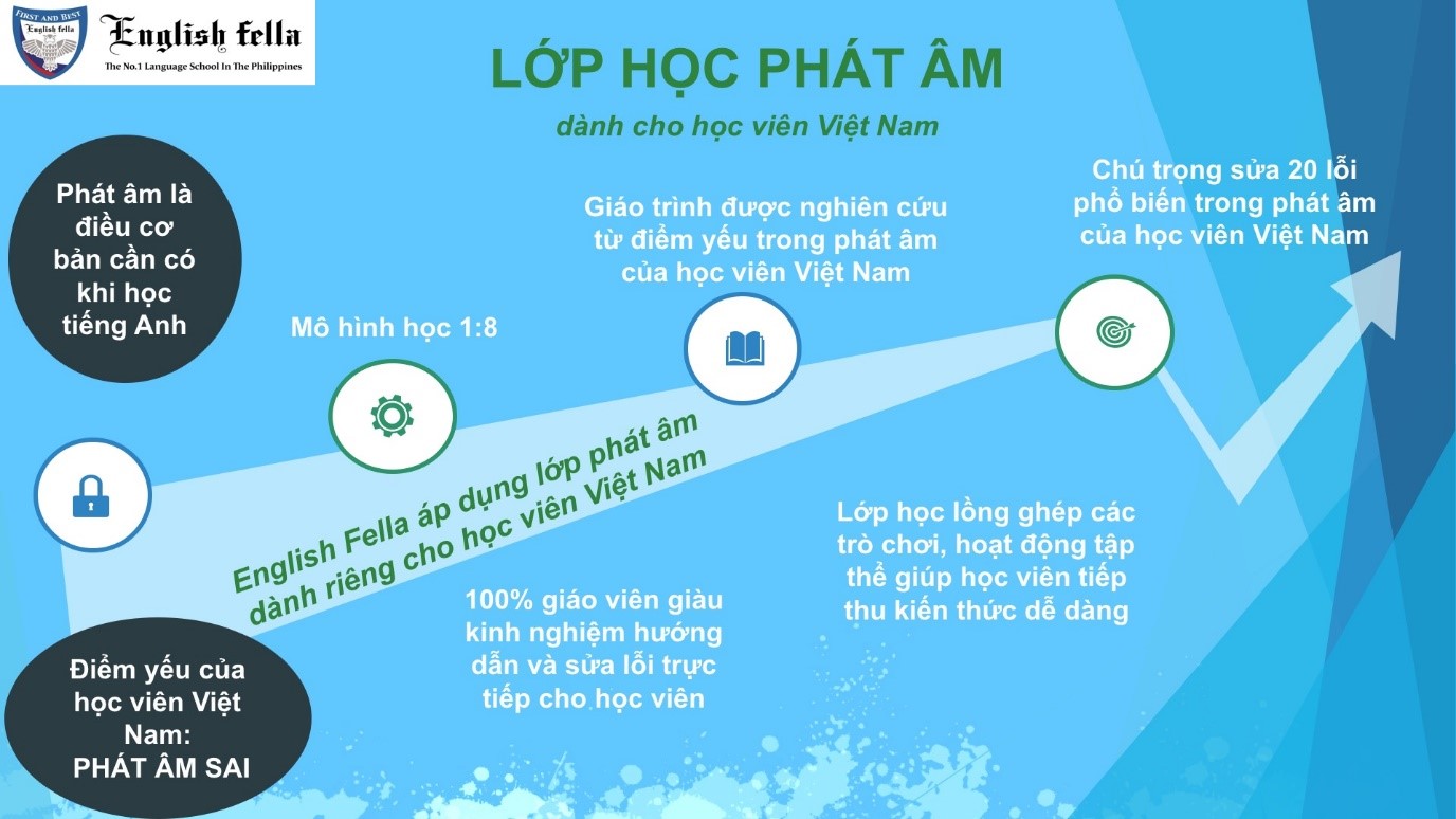 lop-phat-am-mien-phi-tu-fella