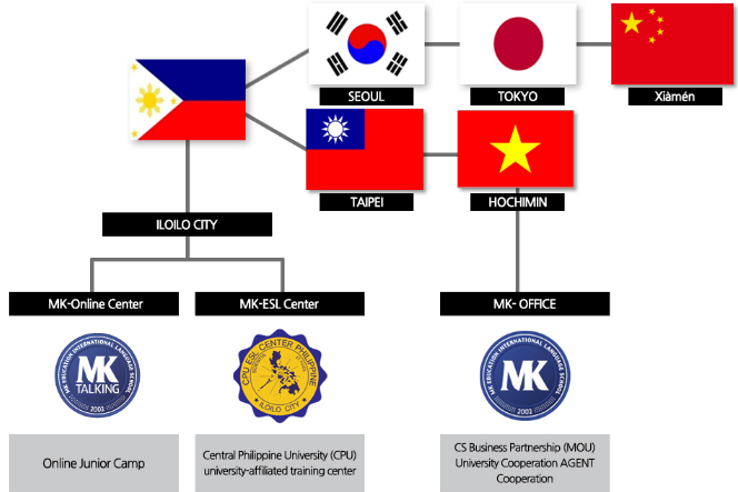 co-cau-truong-mk