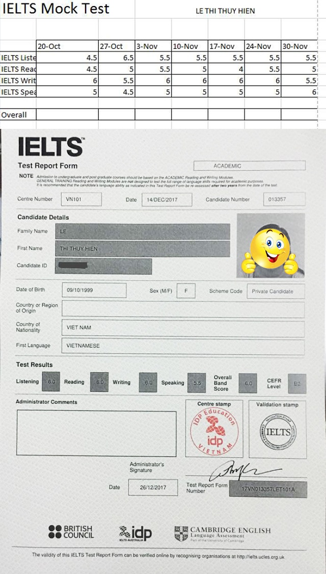 diem-ielts-thuy-hien