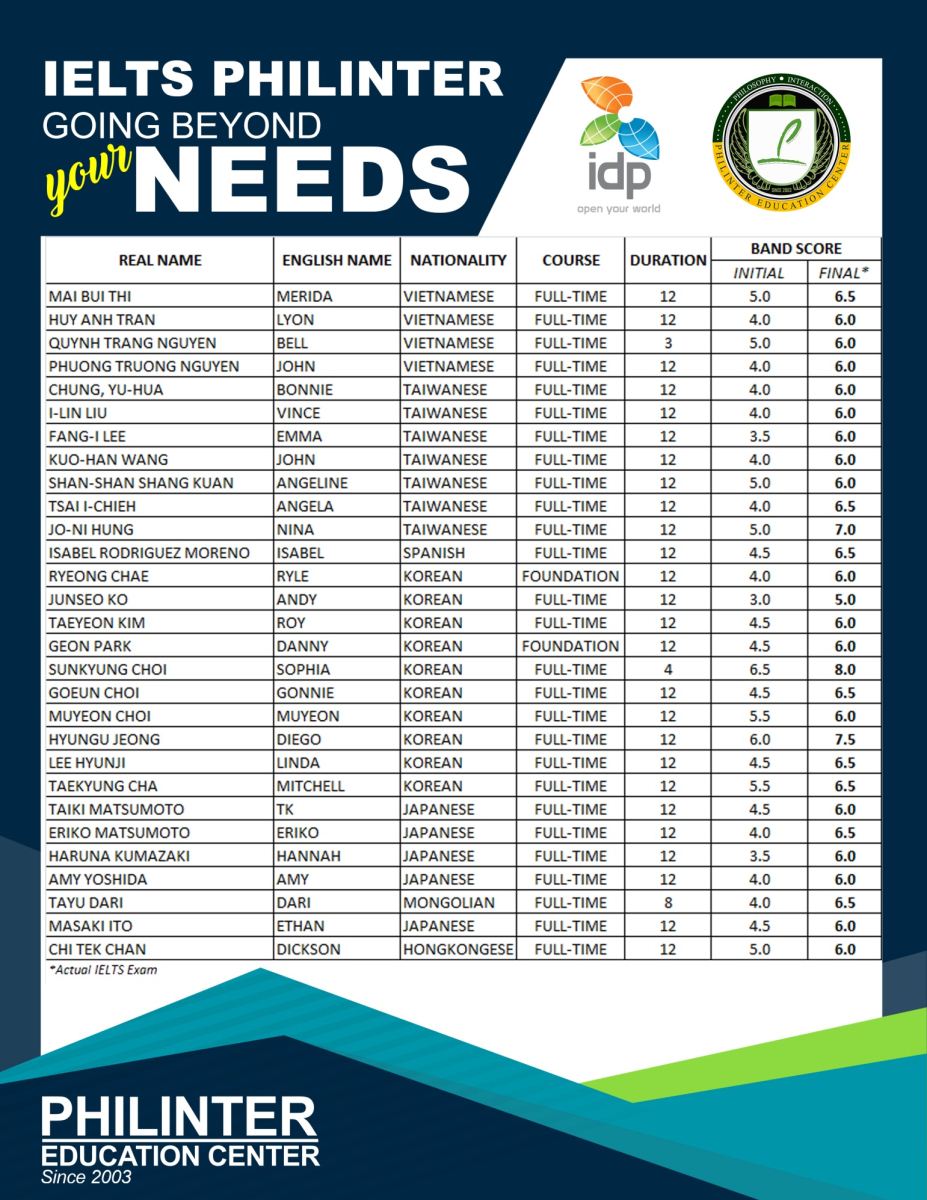 diem-ielts