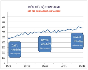 diem-tien-bo-trung-binh