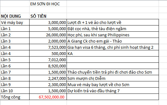du-hoc-bui