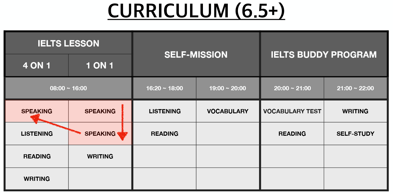 gio-hoc-speaking-ielts-pines