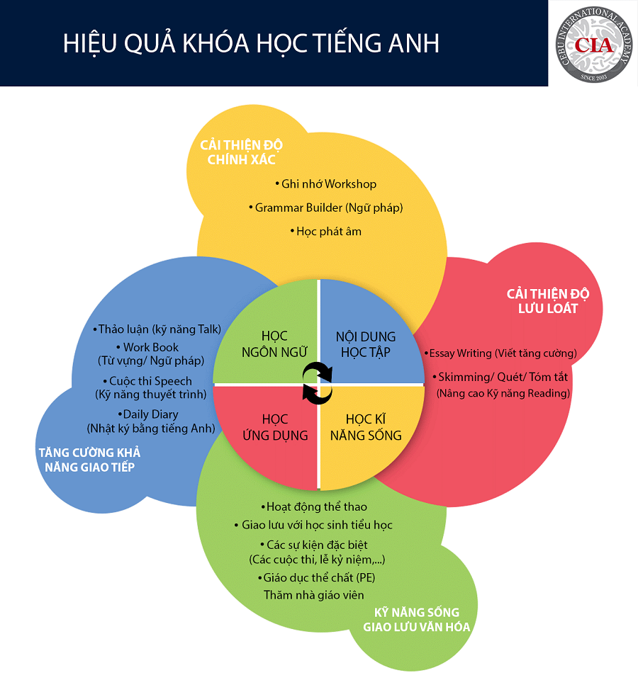 hieu-qua-cua-trai-he-cia