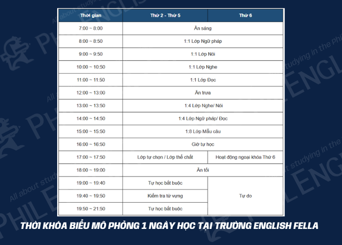 Thời khóa biểu học IELST mẫu