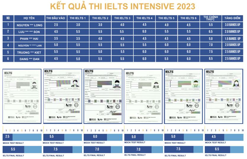 ielts-2023-1