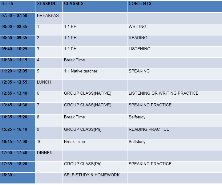 luyen-thi-ielts