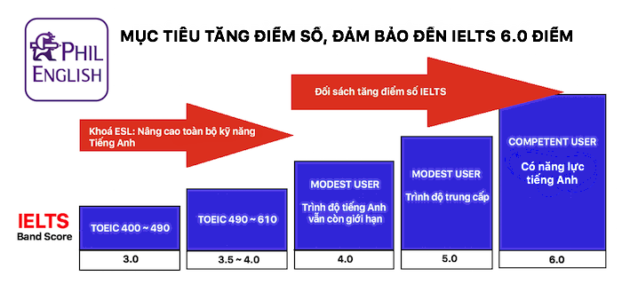 muc-tieu