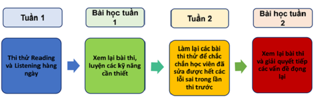 phan-tich-khoa-hoc-ielts-sparta-7