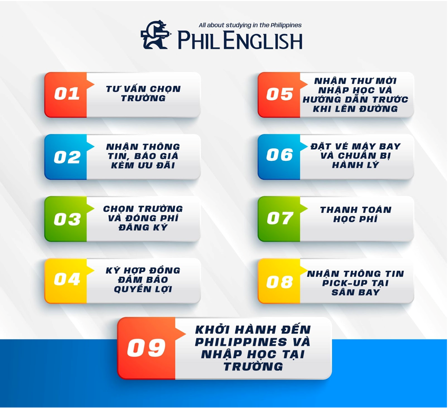 quy-trinh-va-thu-tuc-du-hoc-philippines-12