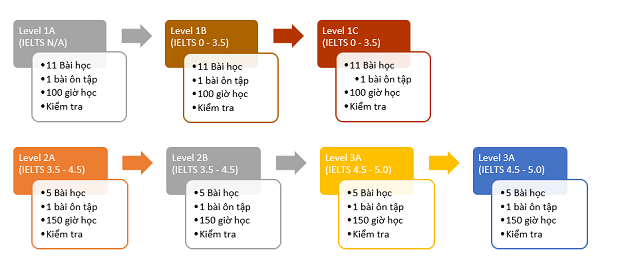 tham-quan-truong-anh-ngu-ciec-5