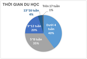 thoi-gian-hoc