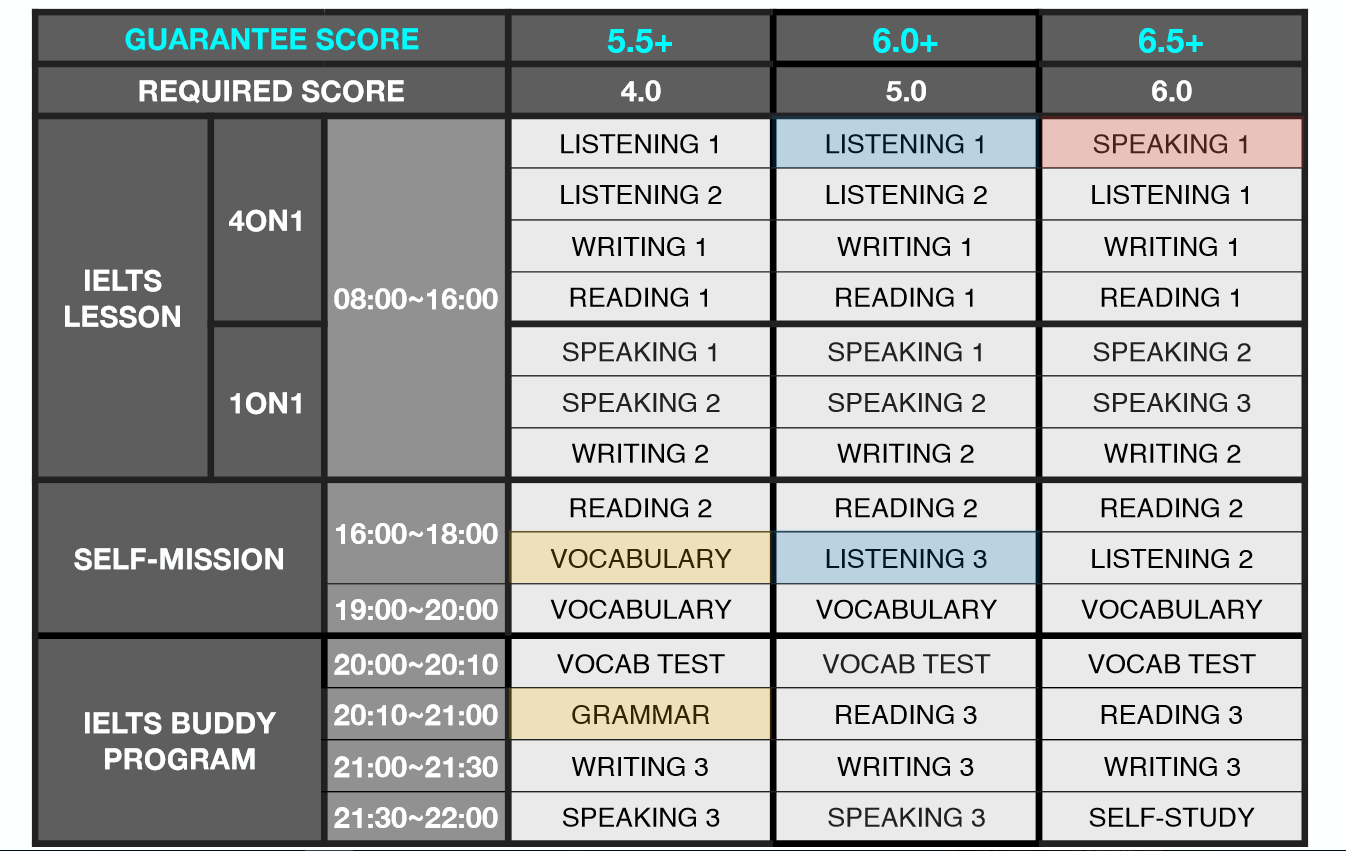 thoi-khoa-bieu-ielts-dam-bao-8-tuan