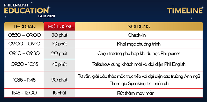 timeline-hoi-thao-du-hoc-Phil-2020