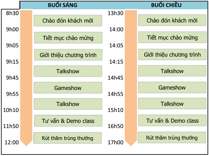 timeline-hoi-thao