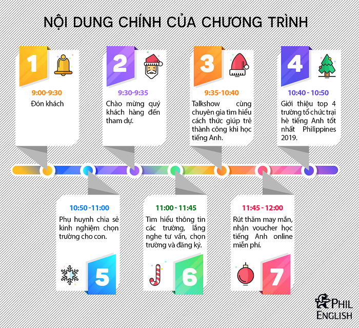 timeline-tri-an-cung-pe-2018