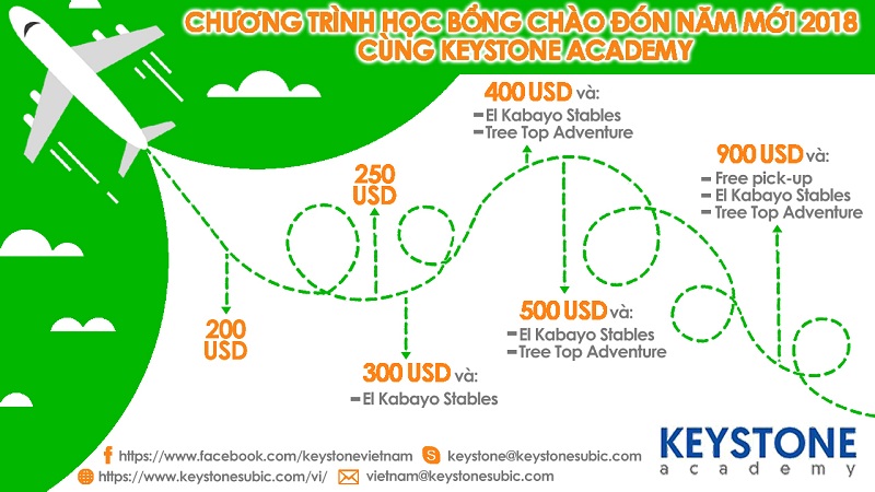 Chương trình học bổng chào đón năm mới 2018 cùng KEYSTONE