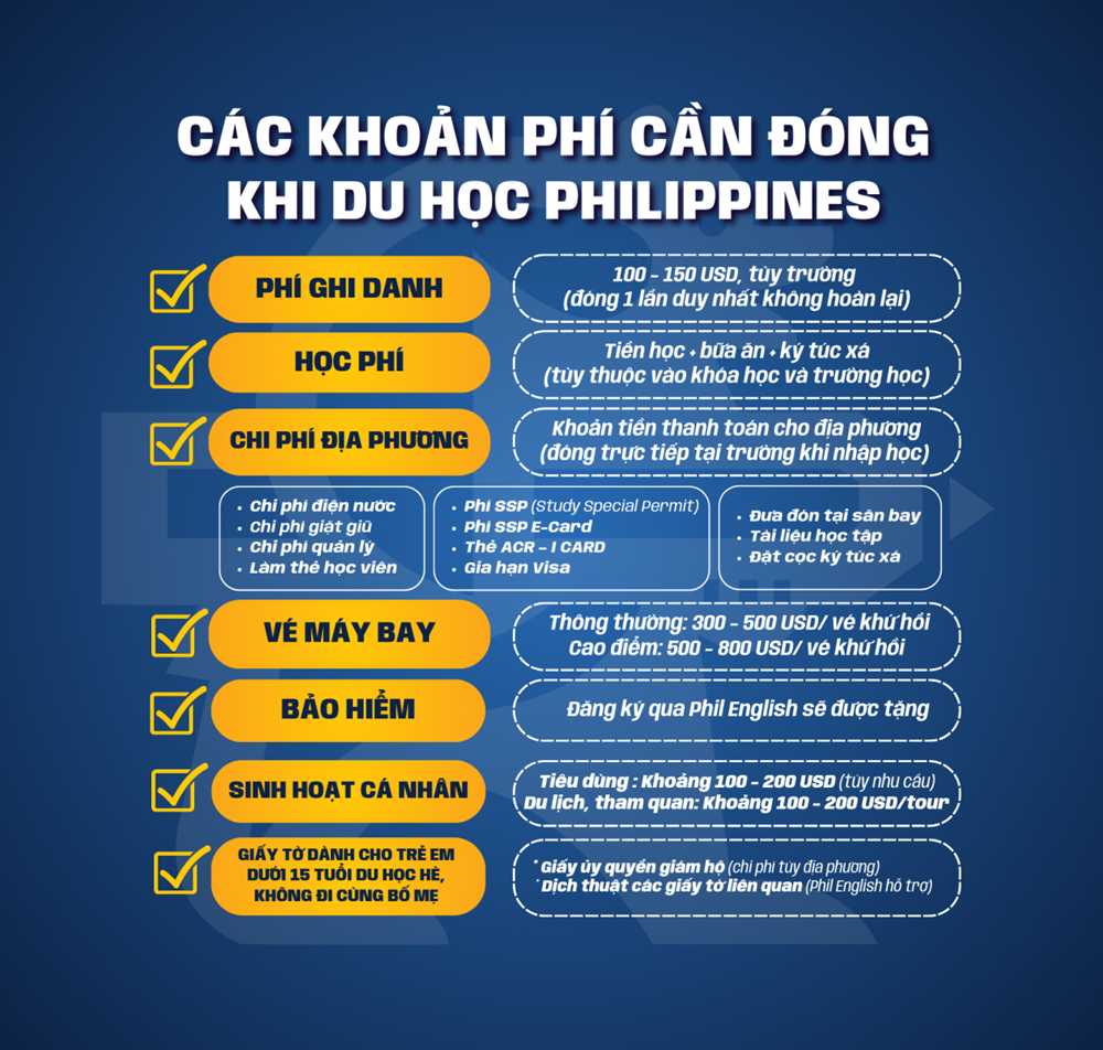 bang-tom-tat-chi-phi-du-hoc-philippines-2024111
