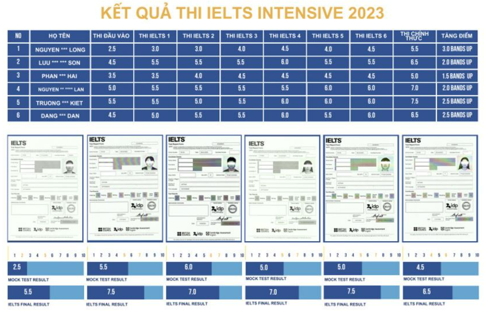 trai-he-ielts-tai-philippines-truong-smeag-capital-cebu-