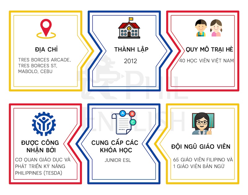 trai-he-tieng-anh-2020-truong-anh-ngu-i-breeze-2