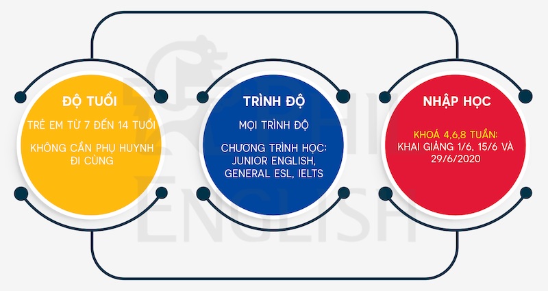 trai-he-tieng-anh-truong-za-4